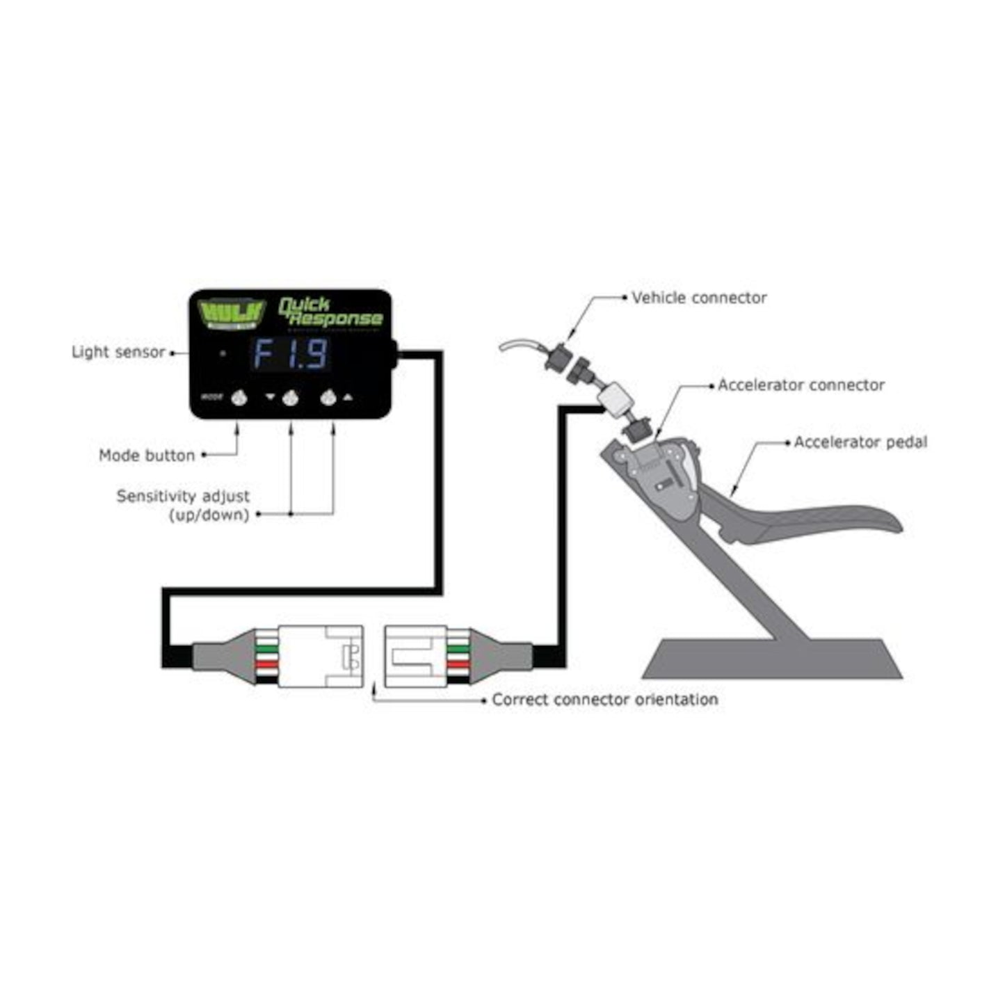 Hulk Throttle Controller BMW All Models 2000+