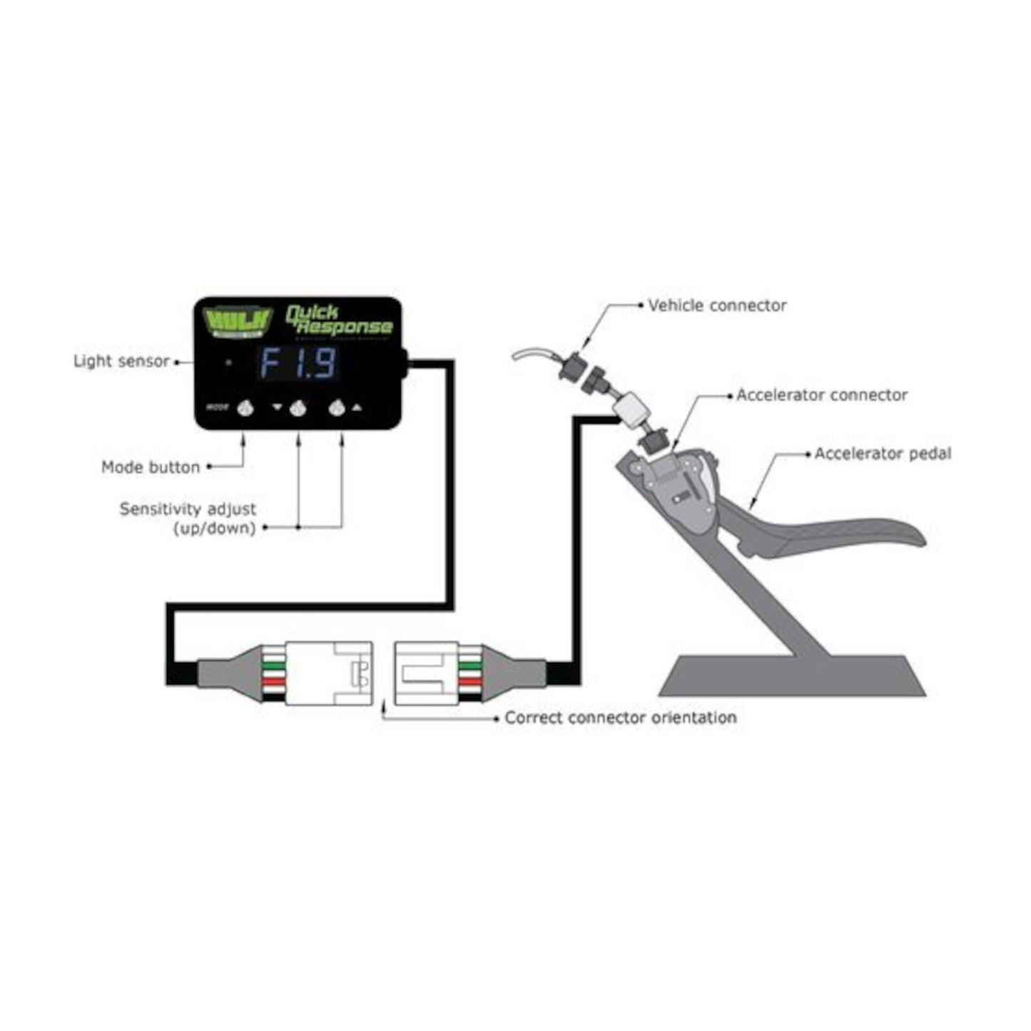 Hulk Throttle Controller Chevrolet Silverado 2007-2019